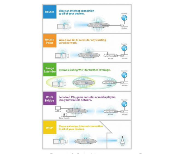 Router bezprzewodowy Edimax AC750 BR-6208AC - 206230 - zdjęcie 4